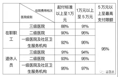 職工基本醫(yī)保住院醫(yī)療費(fèi)用如何報(bào)銷？(圖1)