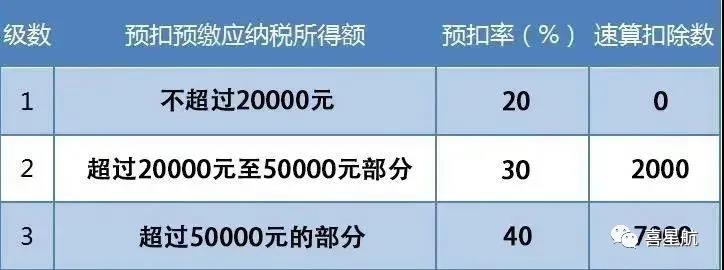 支付給個人的勞務(wù)報酬，6個常見的涉稅誤區(qū)你清楚嗎？(圖3)