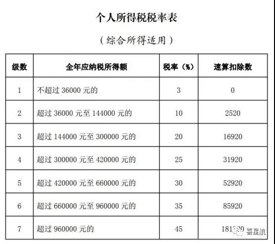 2020個(gè)稅年度匯算清繳本月起開始辦理-多退少補(bǔ)(圖2)