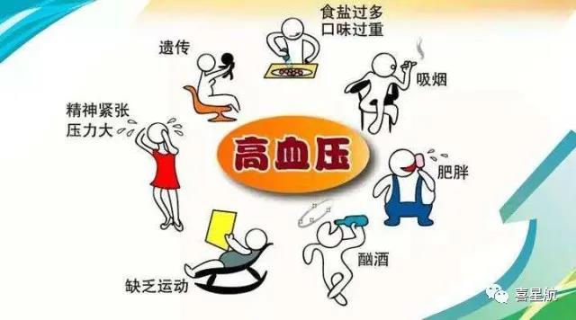 關(guān)于高血壓、糖尿病患者，9月1日起城鄉(xiāng)居民醫(yī)保門診用藥保(圖2)