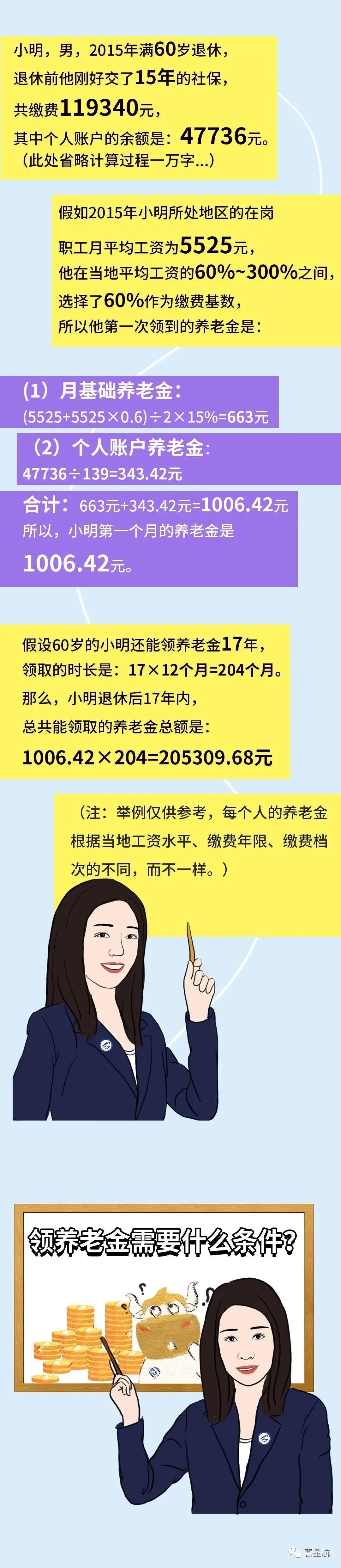 社保斷繳、未繳滿15年的該如何辦理？(圖5)