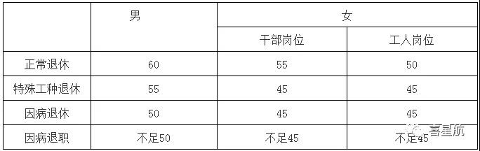 關(guān)于！法定退休年齡有關(guān)規(guī)定(圖1)