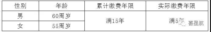 關(guān)于！法定退休年齡有關(guān)規(guī)定(圖3)