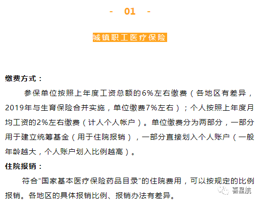 自由職業(yè)、職工、居民：三種醫(yī)保有什么區(qū)別？(圖3)