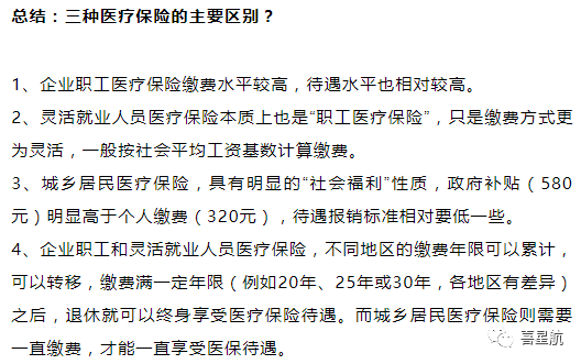 自由職業(yè)、職工、居民：三種醫(yī)保有什么區(qū)別？(圖12)