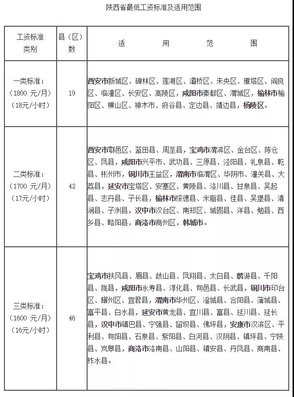 問(wèn)答|待崗工資如何發(fā)放？最低工資包含五險(xiǎn)一金嗎？(圖1)