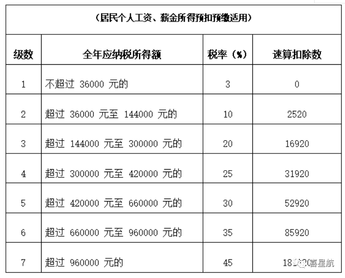 公司法人不領(lǐng)工資、不繳社保，零申報(bào)違法嗎？(圖3)