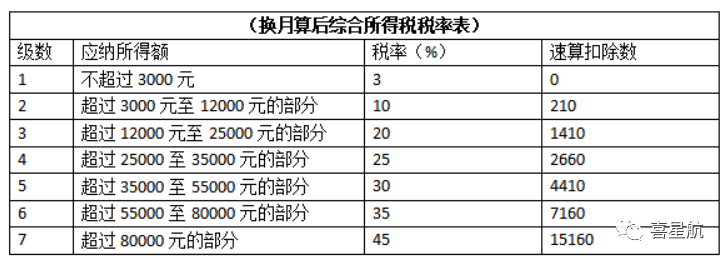 公司法人不領(lǐng)工資、不繳社保，零申報(bào)違法嗎？(圖4)