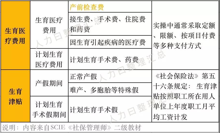 “兩險合并”穩(wěn)步推進，女性職工的福利有變化了？(圖2)