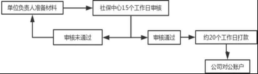 “兩險合并”穩(wěn)步推進，女性職工的福利有變化了？(圖3)