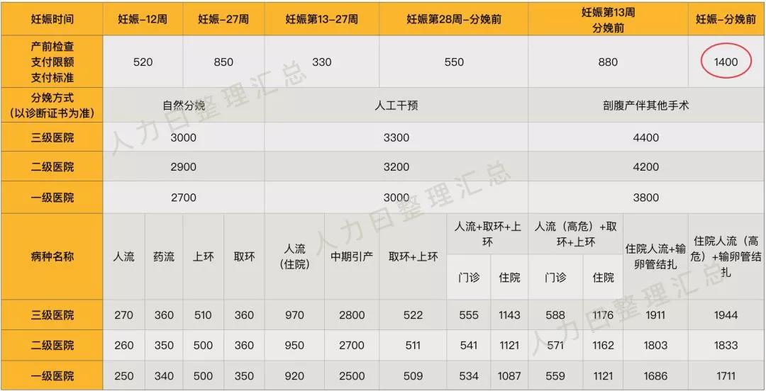 “兩險合并”穩(wěn)步推進，女性職工的福利有變化了？(圖4)