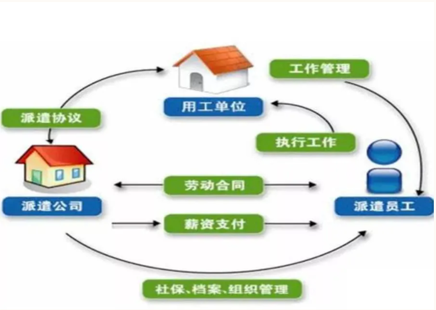 陜西省勞務(wù)外包