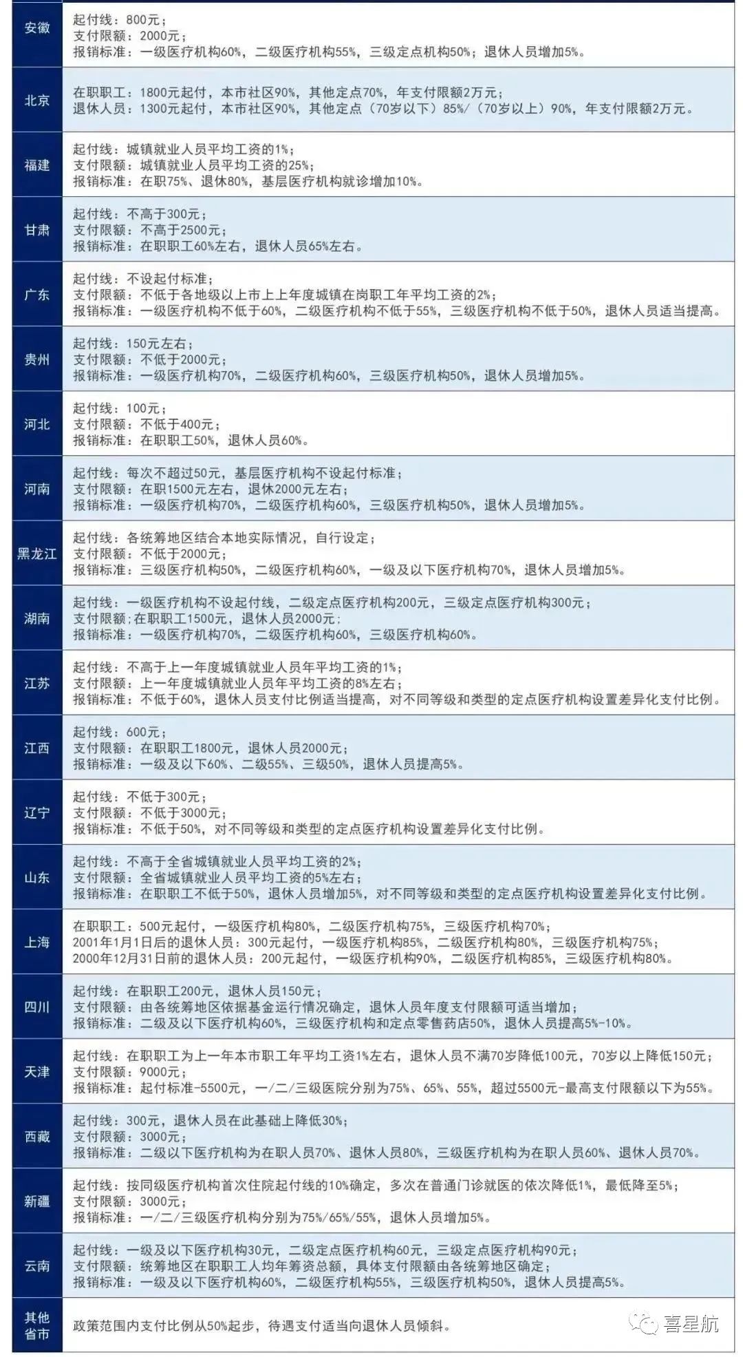 醫(yī)保局最新通知：這幾種情況，醫(yī)保不報(bào)銷！(圖1)